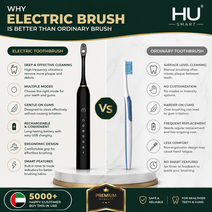 HU Smart Electric Toothbrush HSM-1044 – Rechargeable Multi-Mode Toothbrush