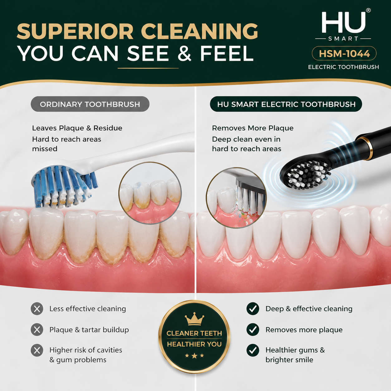 HU Smart Electric Toothbrush HSM-1044 – Rechargeable Multi-Mode Toothbrush