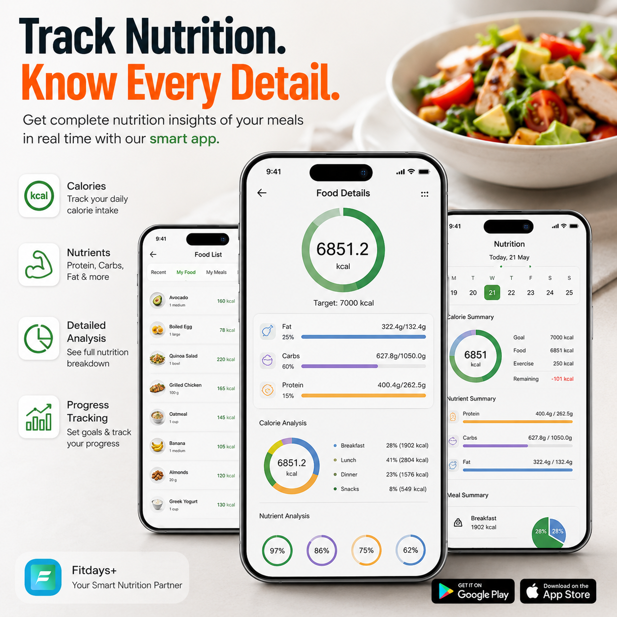 Kitchen Scale & Calorie Tracker